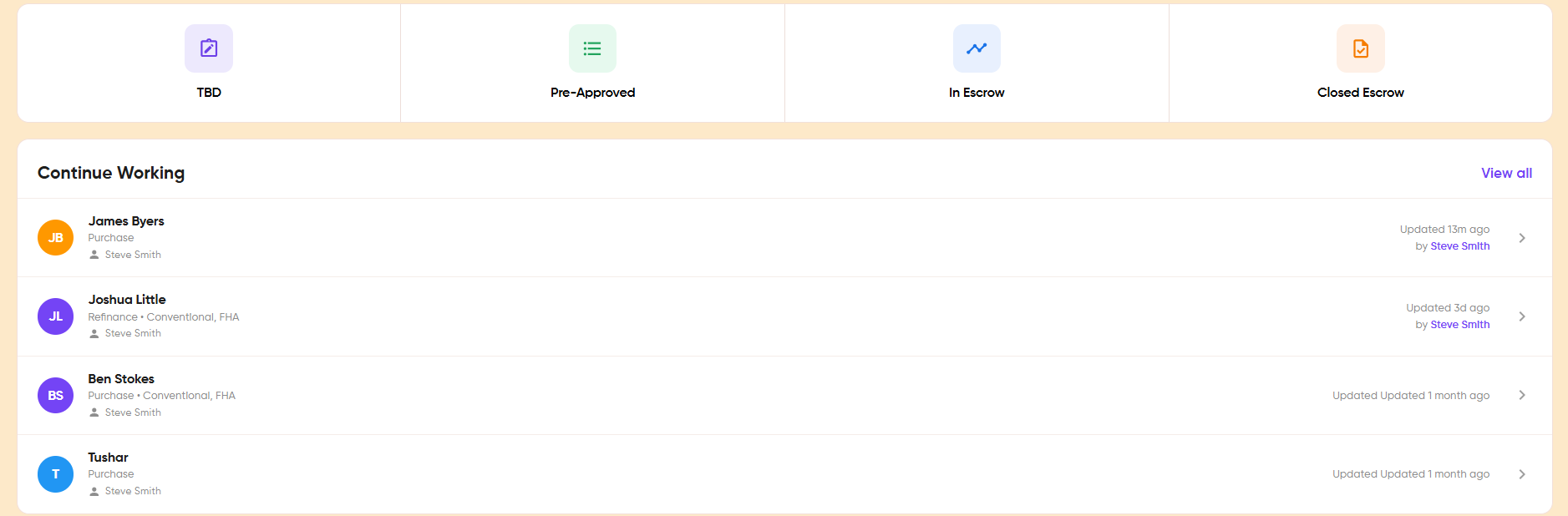 Office Performance Dashboard
